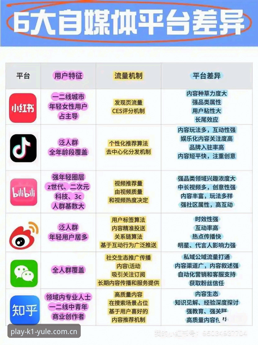 K1娱乐功能教程 vs 同类平台实操对比：哪个更省心高效？